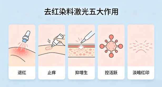 福建泉州红色疤痕反复增生？中科瘢痕医院庄永灿主任详解去红染料激光修复方案