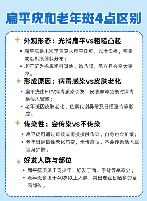 福建泉州中科皮肤医院：脸上长的是扁平疣还是老年斑？在线咨询医生帮你区分